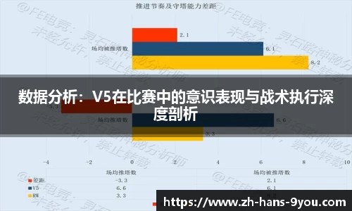 数据分析：V5在比赛中的意识表现与战术执行深度剖析